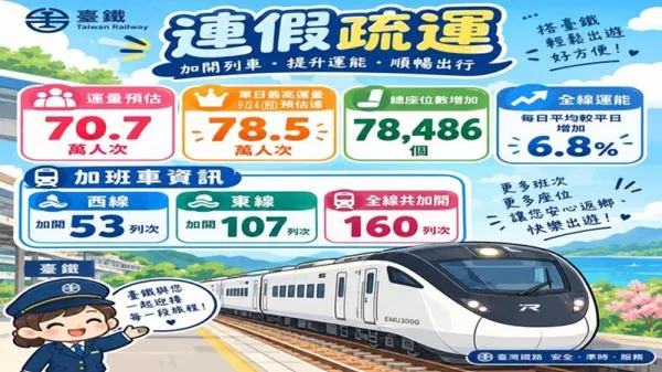 圖4、臺鐵疏運規劃.jpg