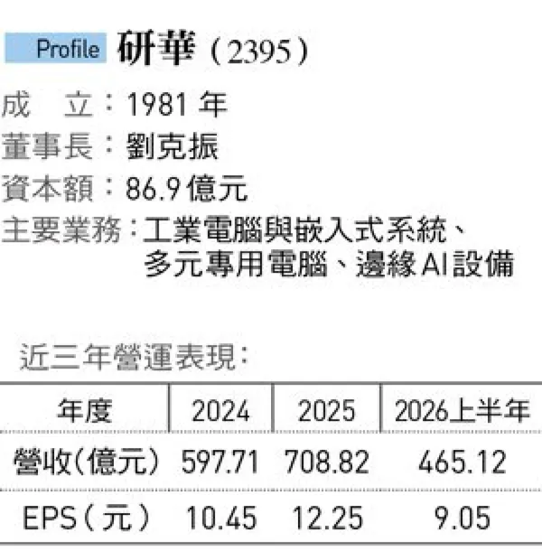 研華