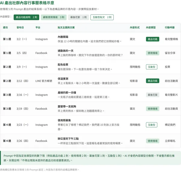 AI 產出社群內容行事曆表格示意