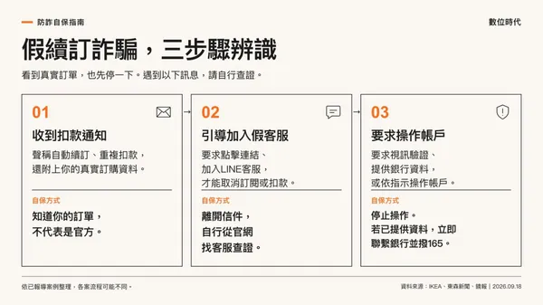 防詐圖卡