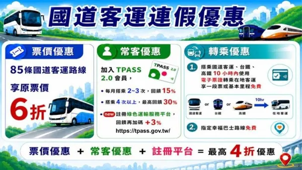 圖2、國道客運優惠.jpg