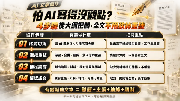  怕 AI 寫的文章沒觀點？4 步驟從大綱把關、幫你釐清想法，完整指令一次收藏 