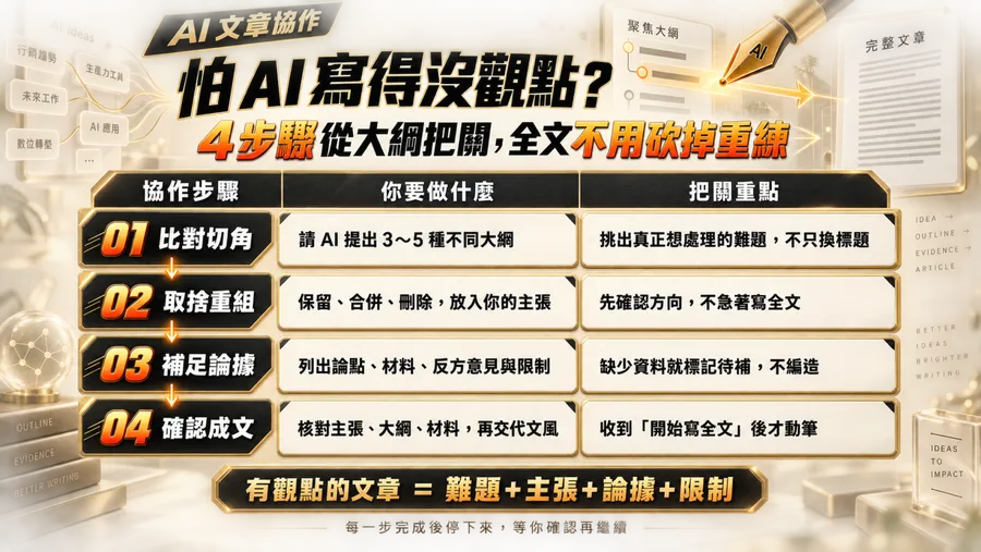 請 AI 寫稿又寫歪？4 步驟指令，教你從大綱把關、釐清想法到放進你的觀點