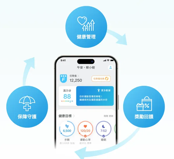 國泰FitBack健康吧