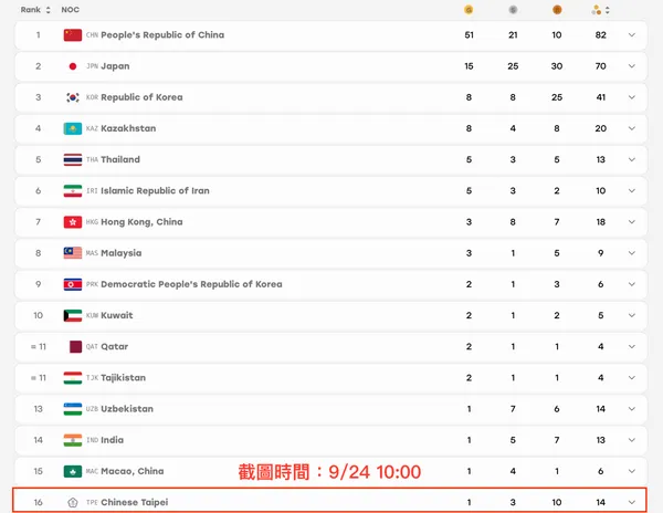 asiangames2026