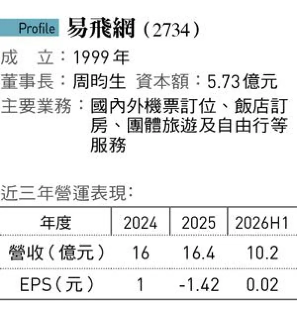 易飛網