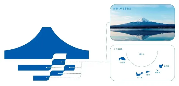 #2 富士急品牌重塑