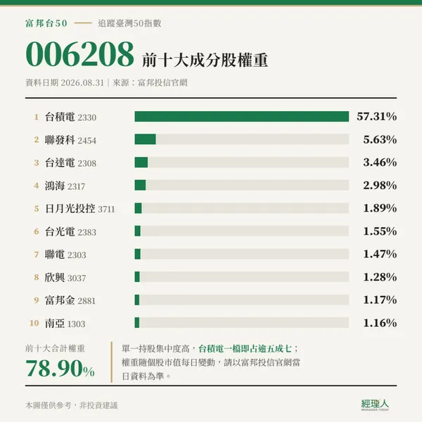006208前十大持股.png