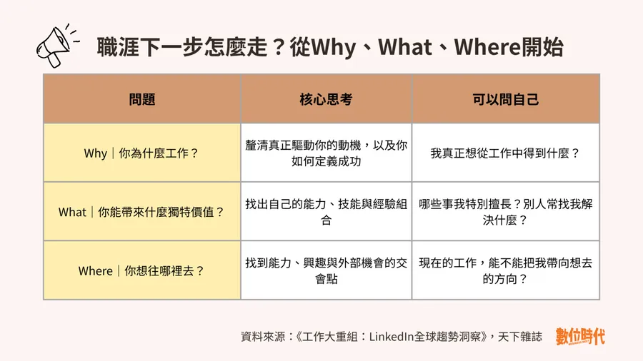 AI把職涯階梯打亂了？未來職涯怎麼走，先回答這3個問題