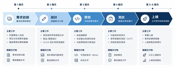 指令大全