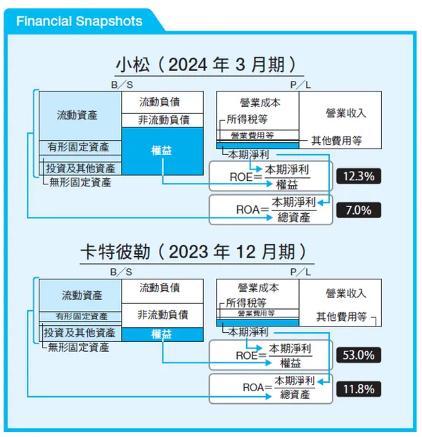 #5 《企業分析比較圖鑑》