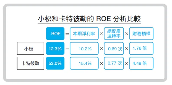 #1 《企業分析比較圖鑑》