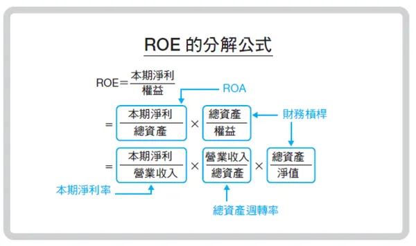 #2 《企業分析比較圖鑑》