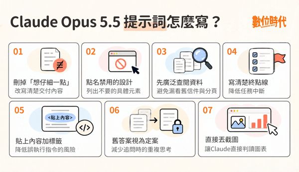 刪掉「請仔細分析」效率反而更高？Claude Opus 5.5 提示詞 7 大技巧，範例一次看