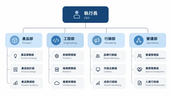 指令大全