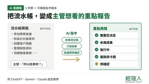  怎麼用 AI 寫周報？把流水帳變成主管想看的重點工作報告
