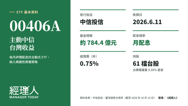  00406A 是什麼？規模、配息、成分股一次看，跟 00403A、00919 差在哪