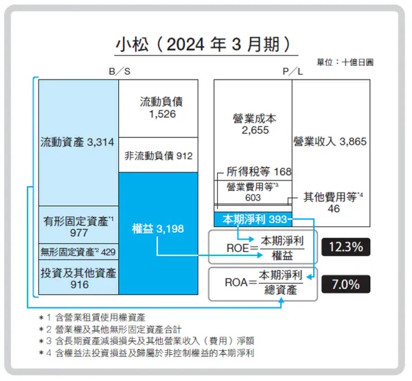 #4 《企業分析比較圖鑑》