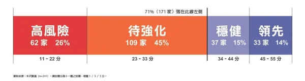 QNAP