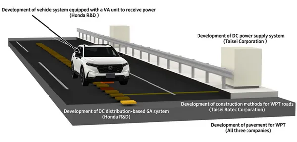 honda 道路無線充電.png