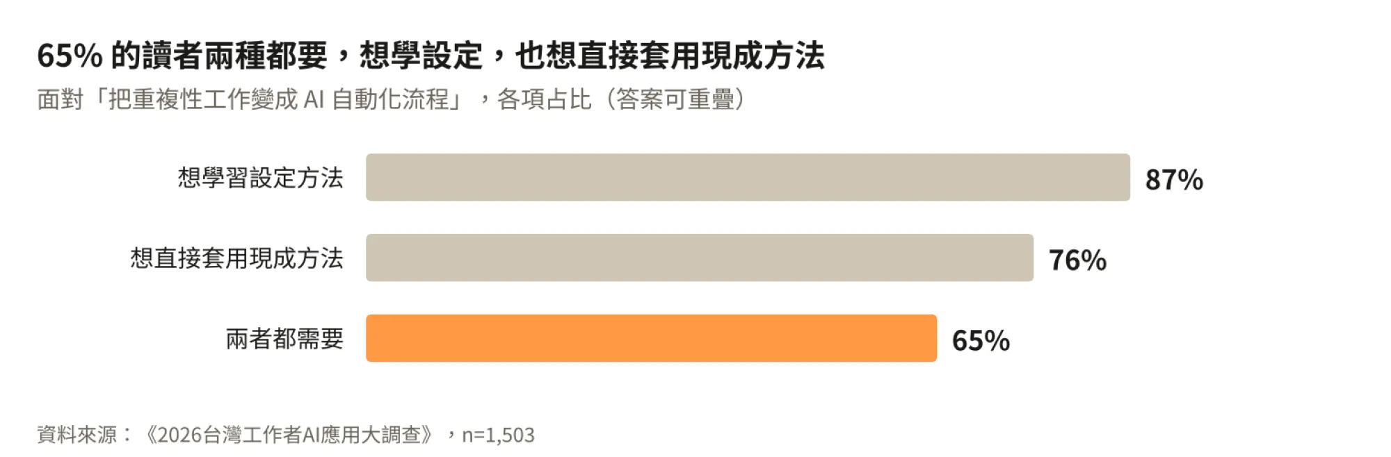 圖3_兩種都要.png