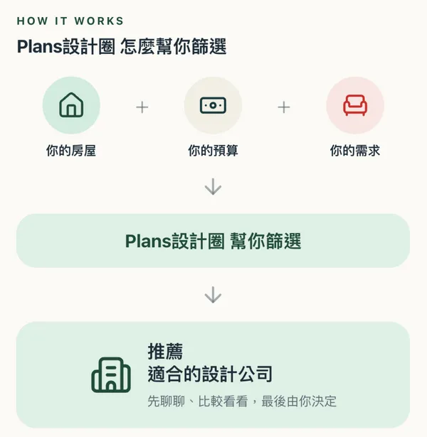 Plans設計圈