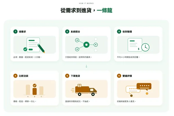 iFoodmap 食材地圖官網供應商