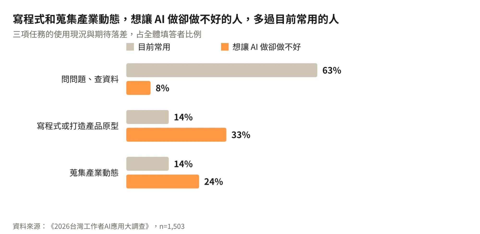 圖2_想讓AI做卻做不好.png