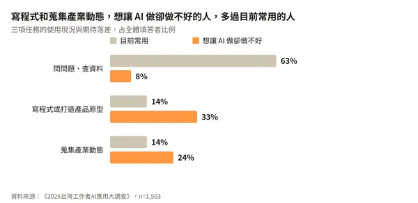 圖2_想讓AI做卻做不好.png