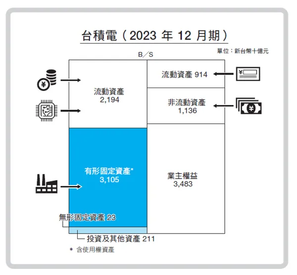 #2 企業分析比較圖鑑