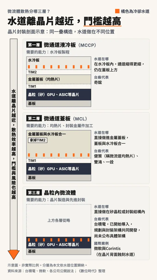 微流體