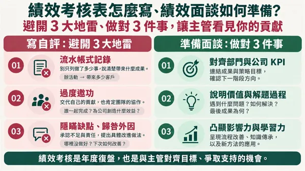  績效考核表怎麼寫、績效面談如何準備？避開 3 大地雷、做對 3 件事，讓主管看見你的貢獻