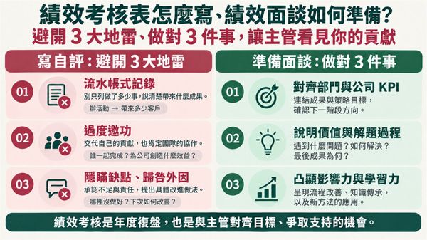  績效考核表怎麼寫、績效面談如何準備？避開 3 大地雷、做對 3 件事，讓主管看見你的貢獻