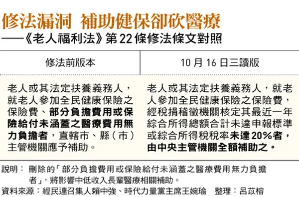 老人補助