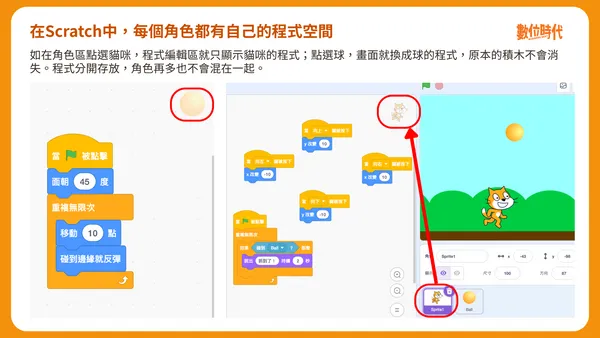 在Scratch中，每個角色都有自己的程式空間