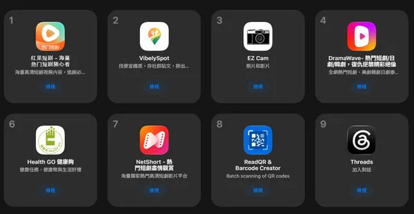 紅果短劇登台灣App Store免費App排行榜第一