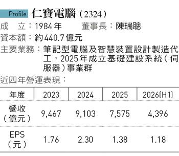 仁寶電腦（2324）公司簡介與近四年營運表現
