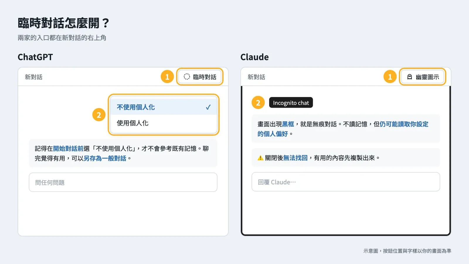 AI太了解你，也會限制思考？用ChatGPT臨時對話，減少既有記憶干擾