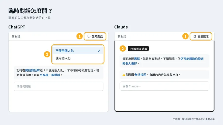 AI太了解你，也會限制思考？用ChatGPT臨時對話，減少既有記憶干擾