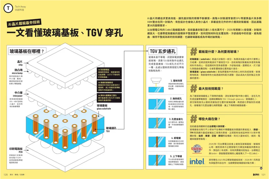 AI晶片封裝拚放大到14倍光罩，載板如何不變形？圖解玻璃基板、TGV通孔5步驟