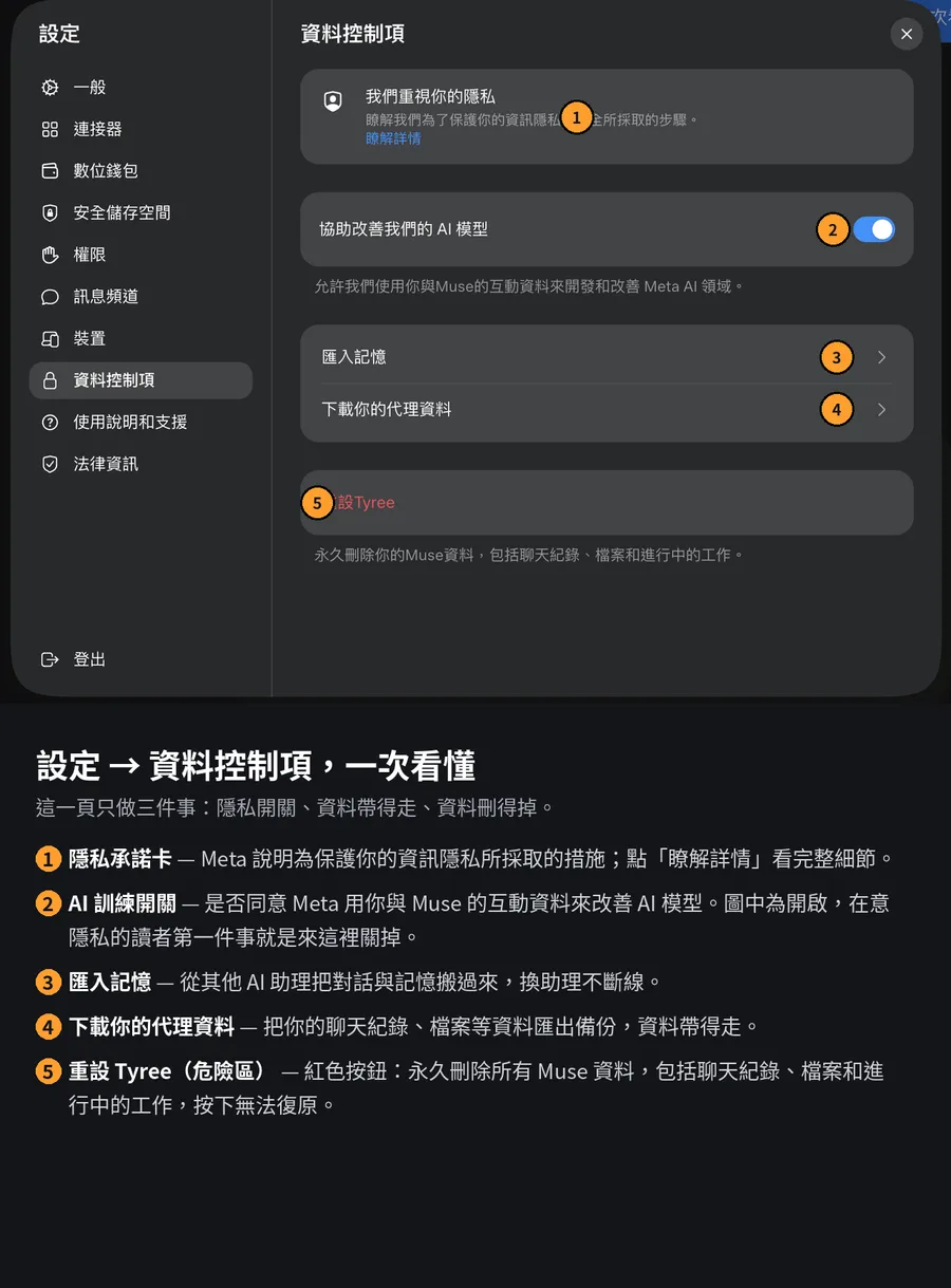 fig2 資料控制項標示圖