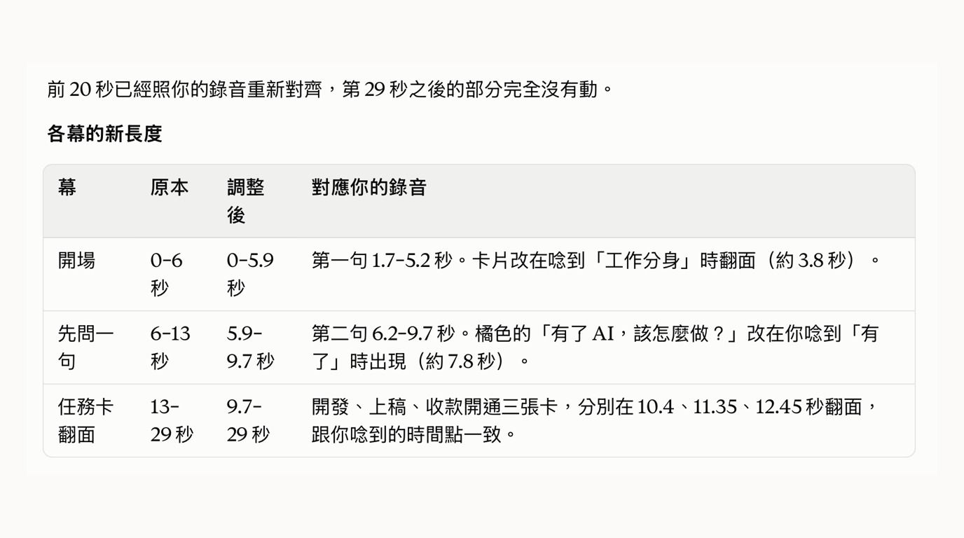人類唸得快慢不一樣?讓畫面來配合你