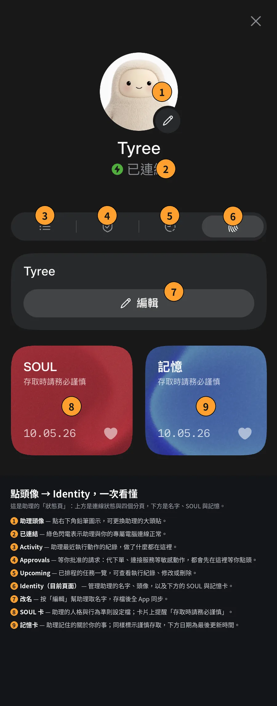 fig3 Identity 頁面標示圖