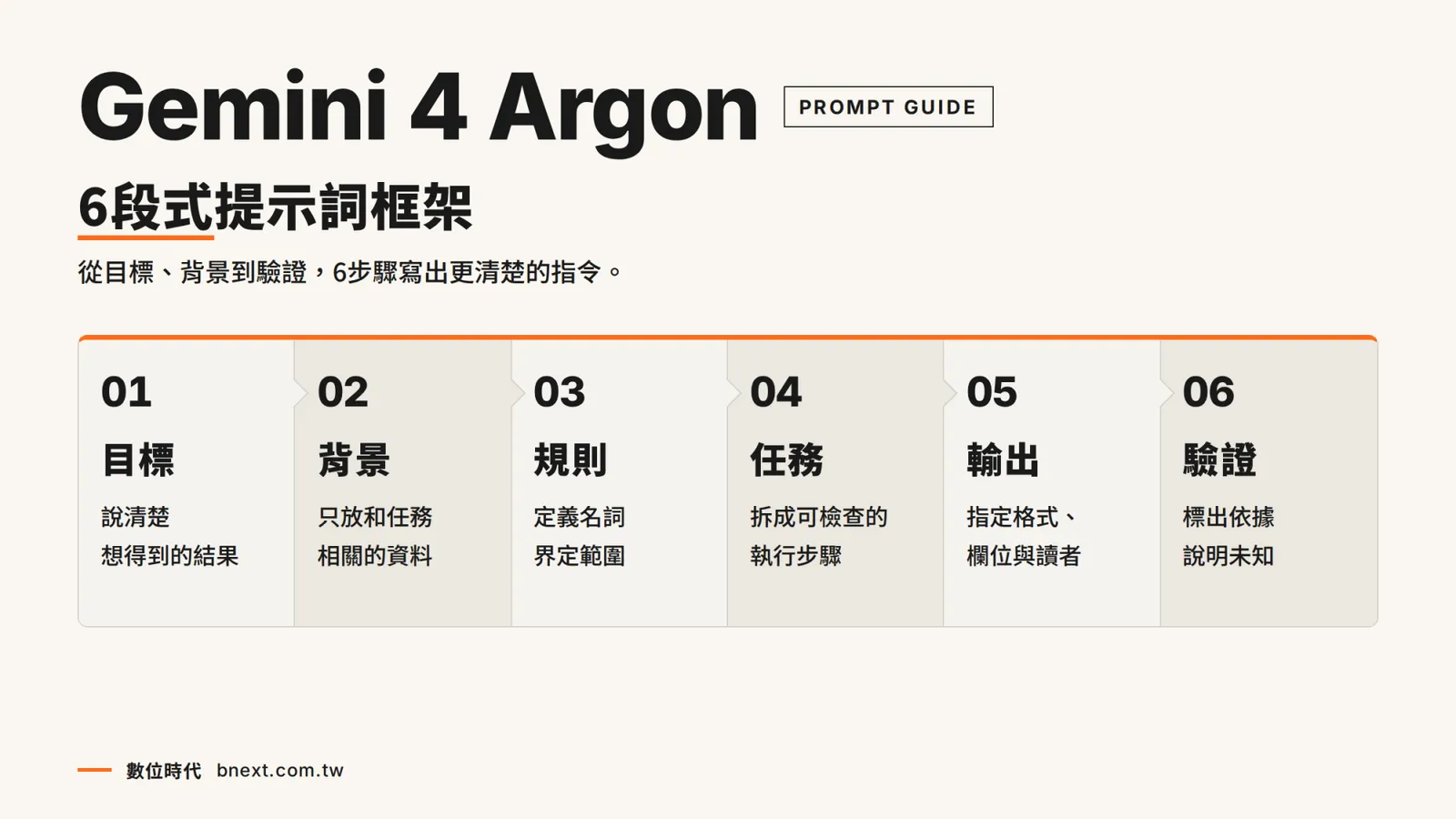 打「請想得更深入」AI 就會更認真？Gemini 4 Argon 這樣下指令才有用，6 步驟一次寫對