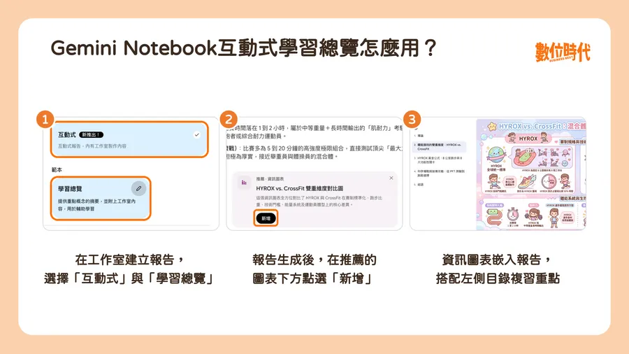 Gemini Notebook互動式學習總覽3步驟教學圖
