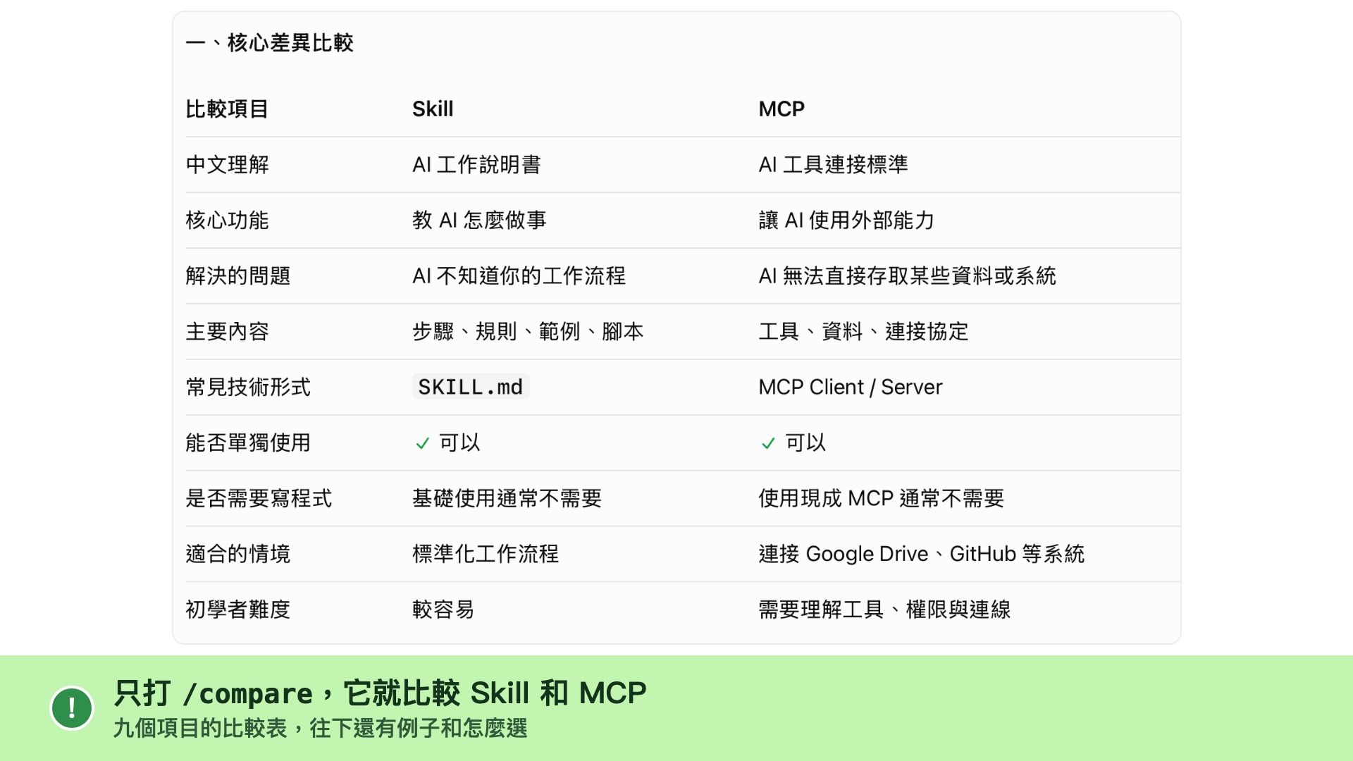 /compare:把容易搞混的東西放一起比較