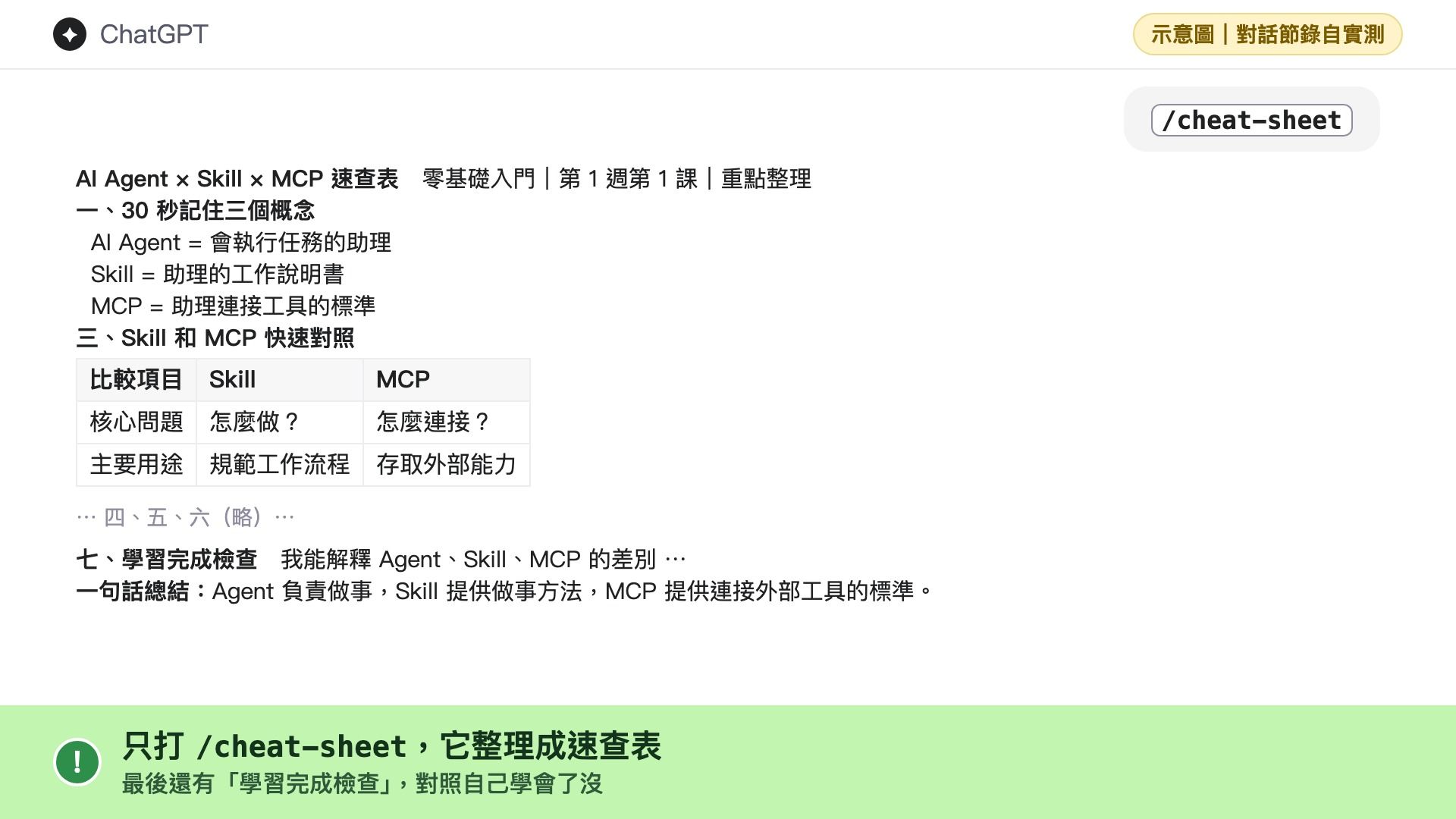 /cheat-sheet:整理速查表,以後方便查