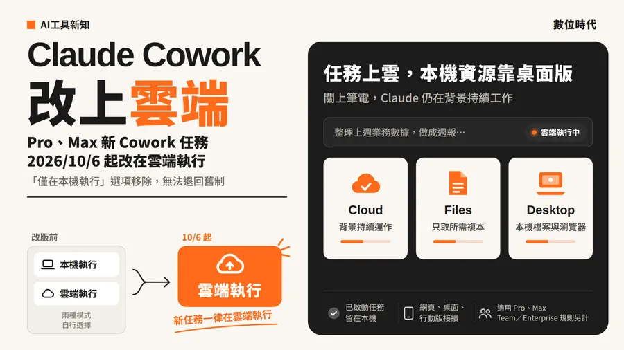 Claude Cowork改上雲端！10/6起Pro、Max用戶新任務不能再選本機，注意事項一次看