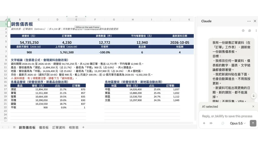 AI怎麼做Excel動態儀表板？實測Claude for Excel，資料新增、修改都能自動更新