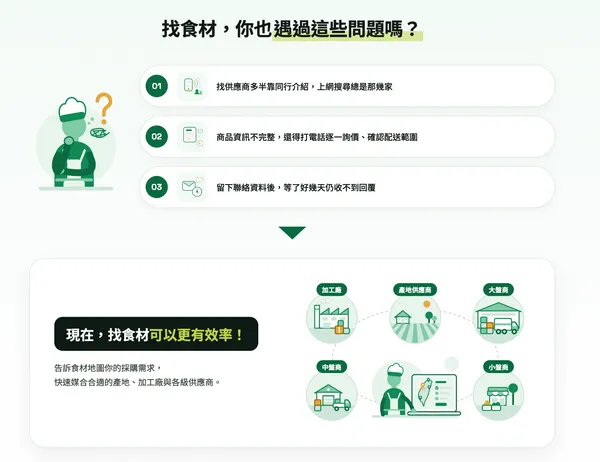 iFoodmap 食材地圖官網找食材